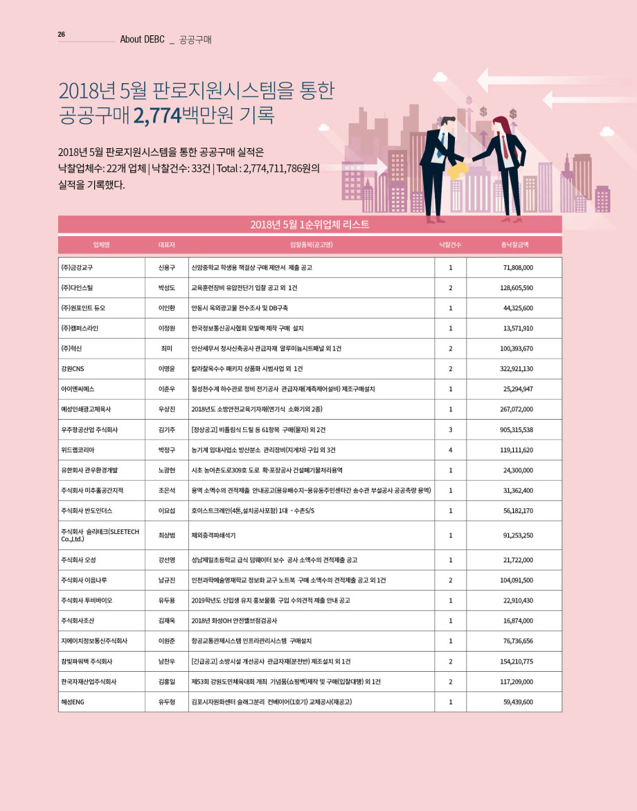 웹진'빛과꿈터'67월호__이달의장애인기업공공구매