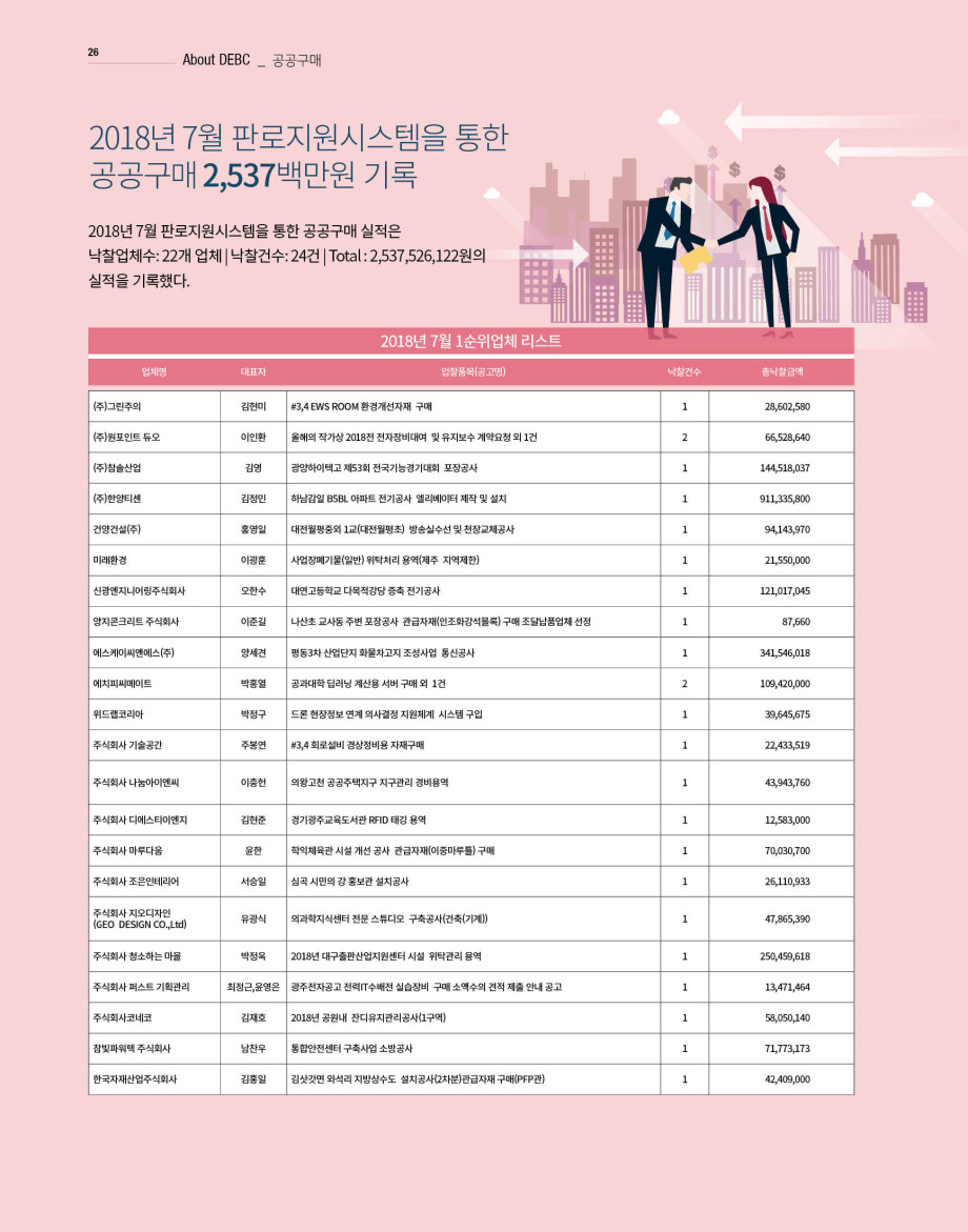 웹진'빛과꿈터'89월호_이달의장애인기업공공구매