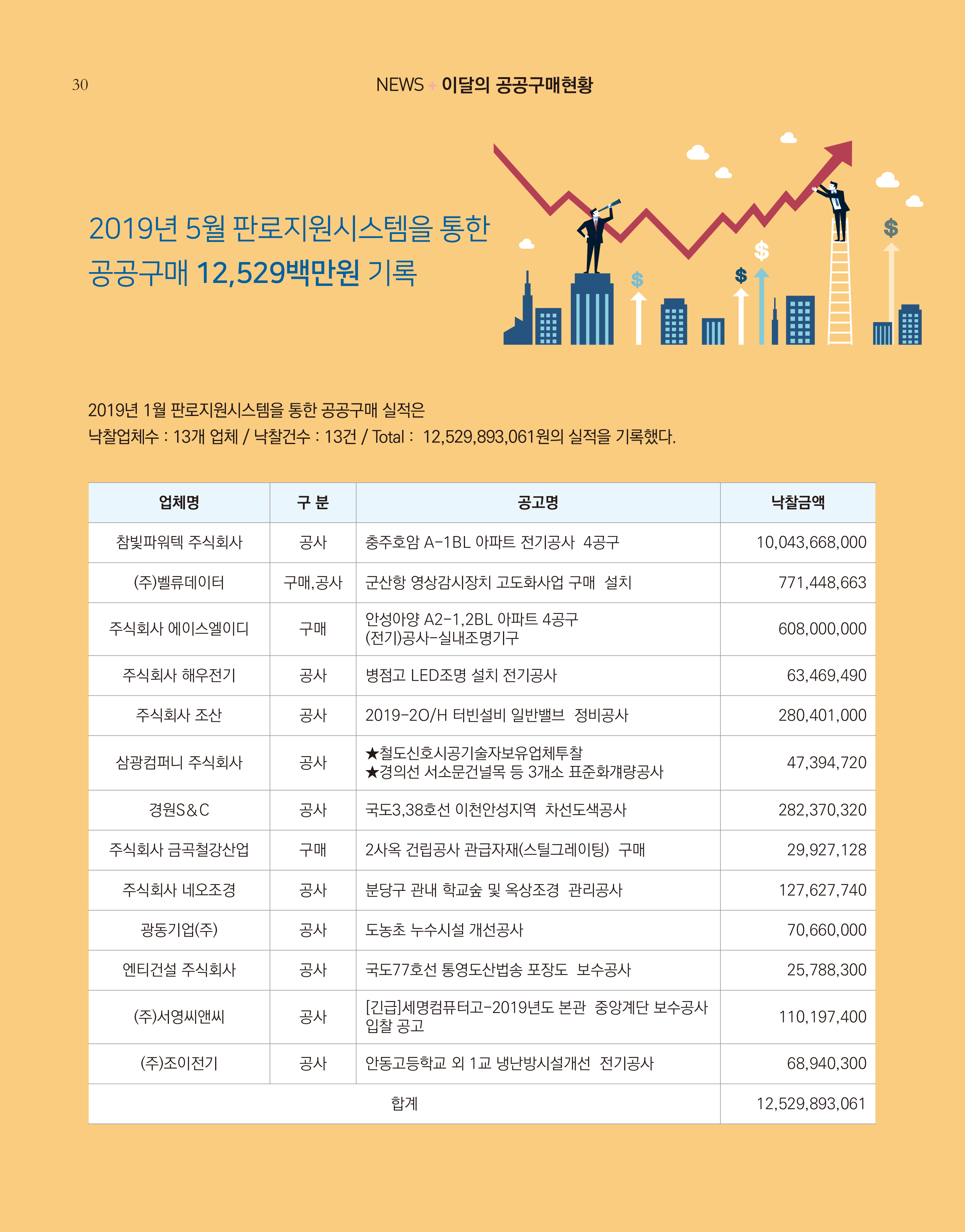 웹진 빛과 꿈터 4&5월호 _ 장애인기업공공구매현황