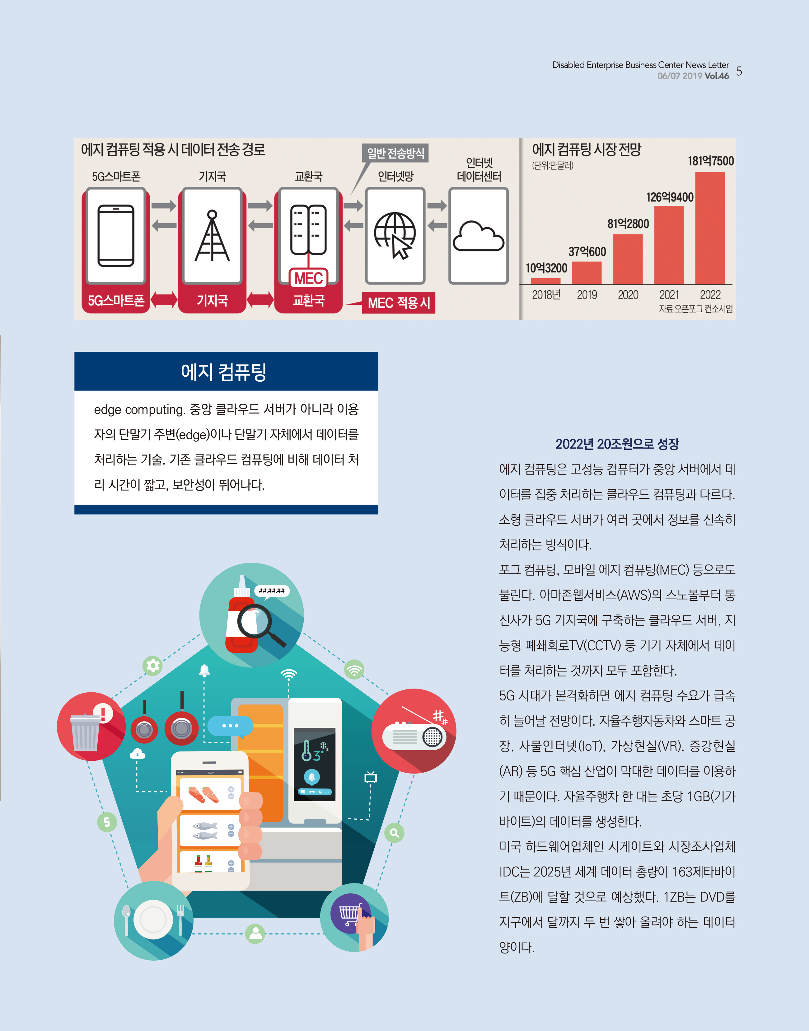 웹진 빛과꿈터 6&7월호_ 1.경영컬럼-자율차·스마트공장에 필수 에지컴퓨팅