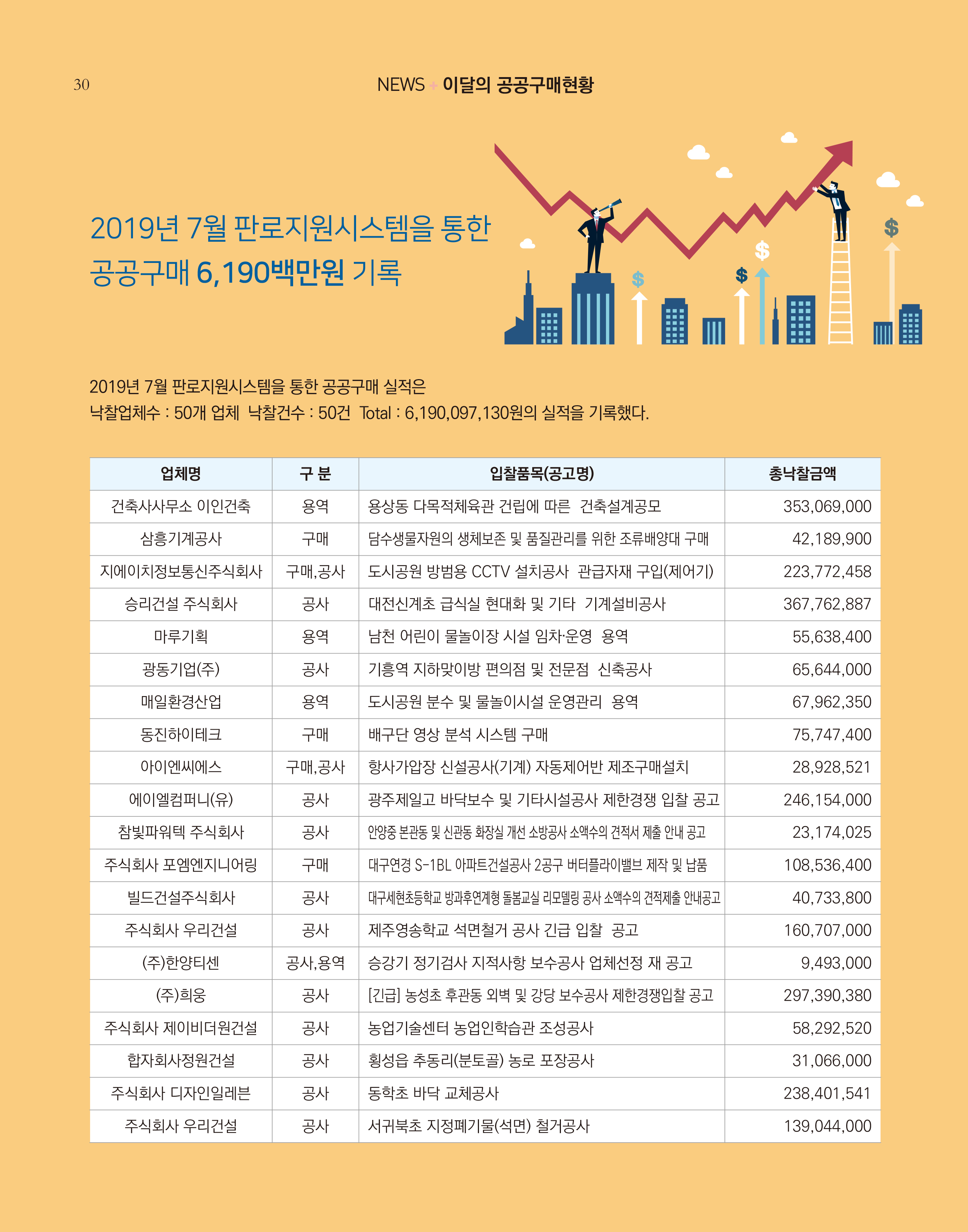 웹진 빛과꿈터 6&7월호_ 10.장애인기업공공구매현황