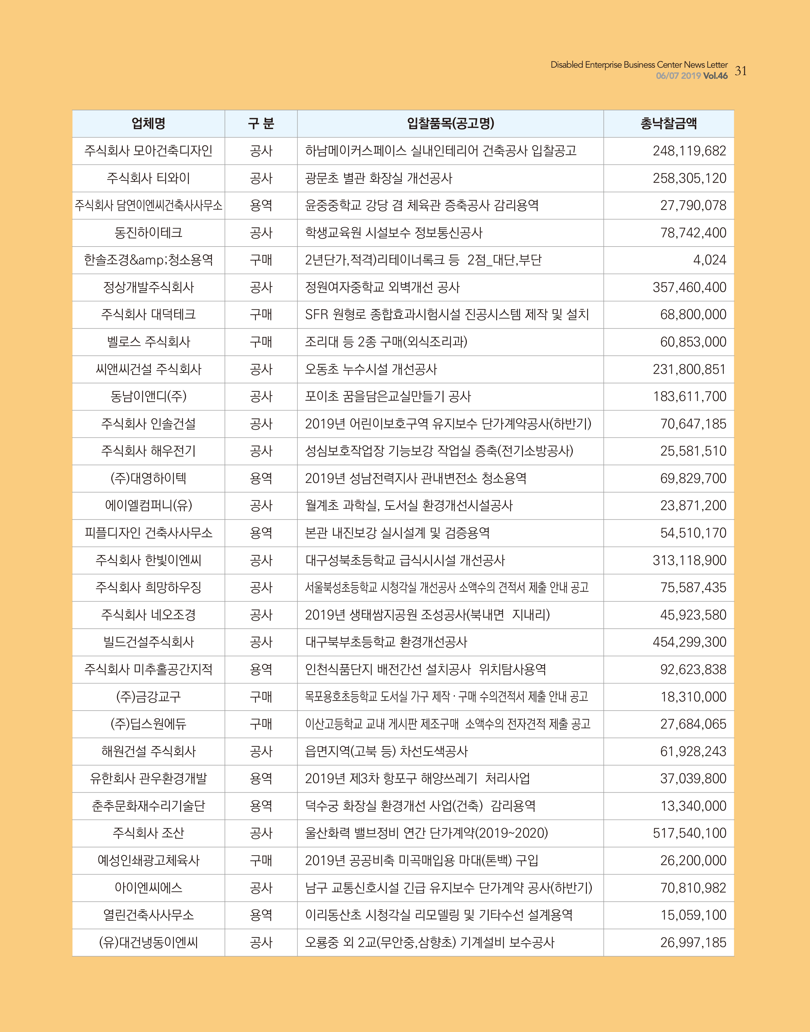 웹진 빛과꿈터 6&7월호_ 10.장애인기업공공구매현황