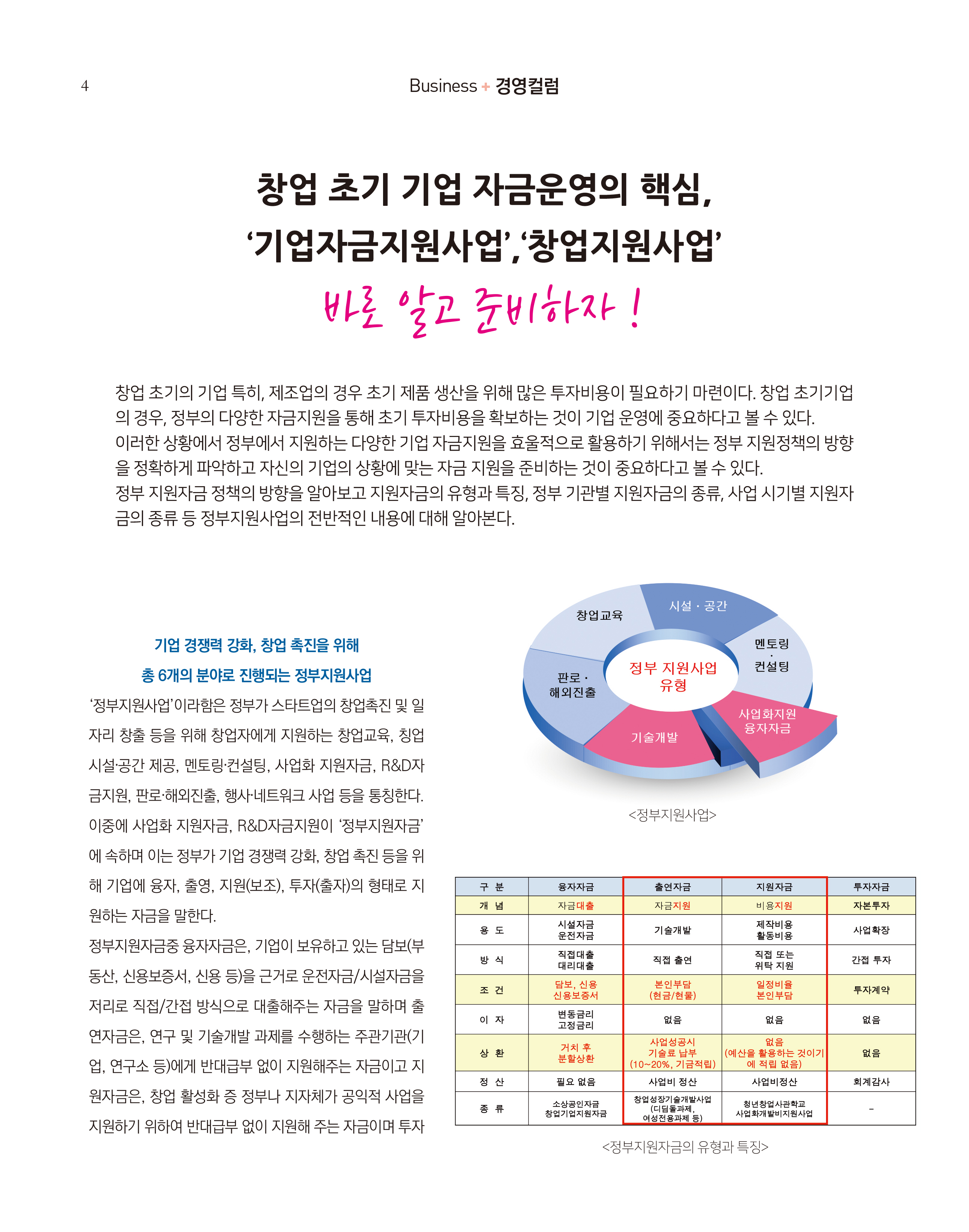 경영컬럼-창업초기자금운영의 핵심