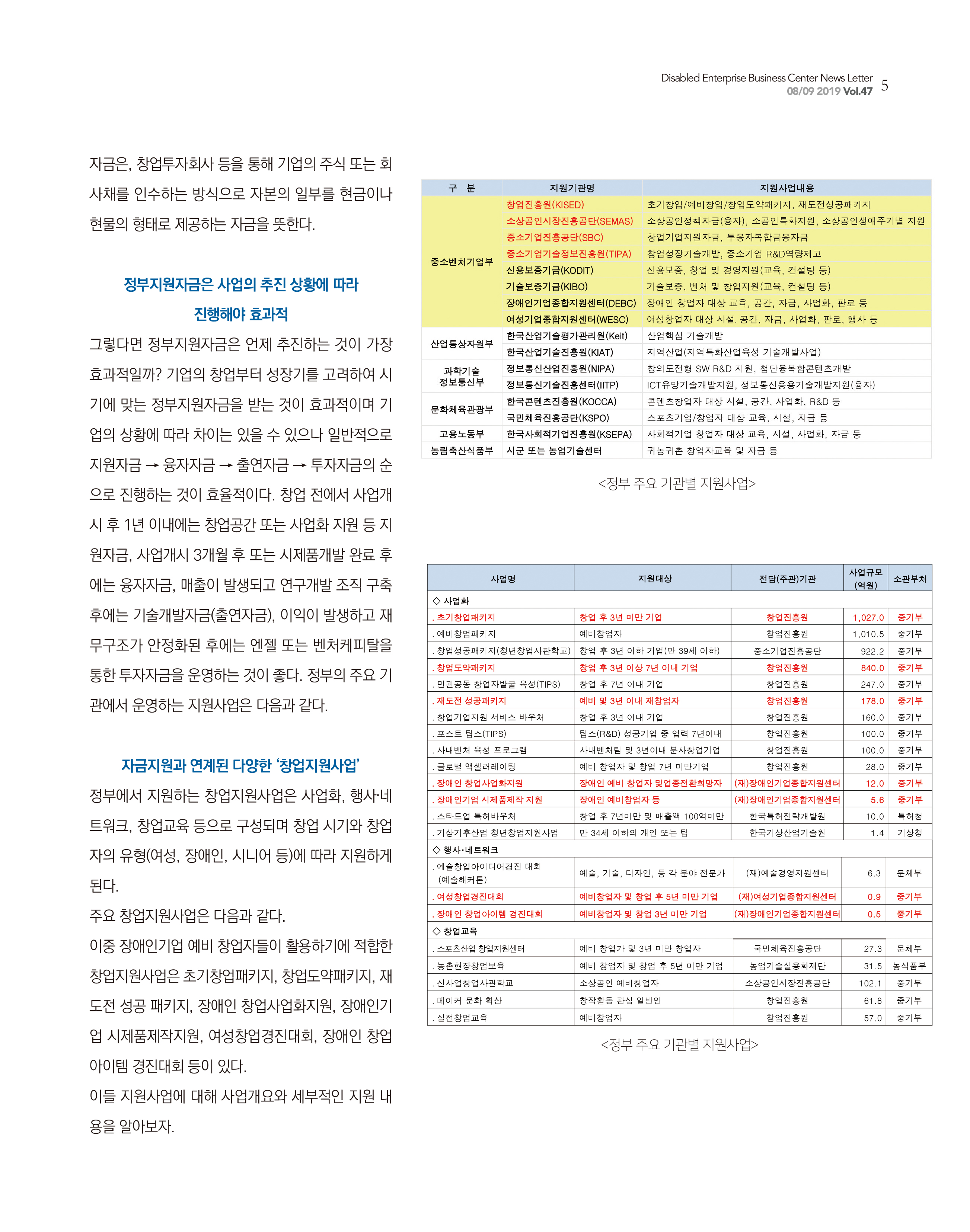 경영컬럼-창업초기자금운영의 핵심