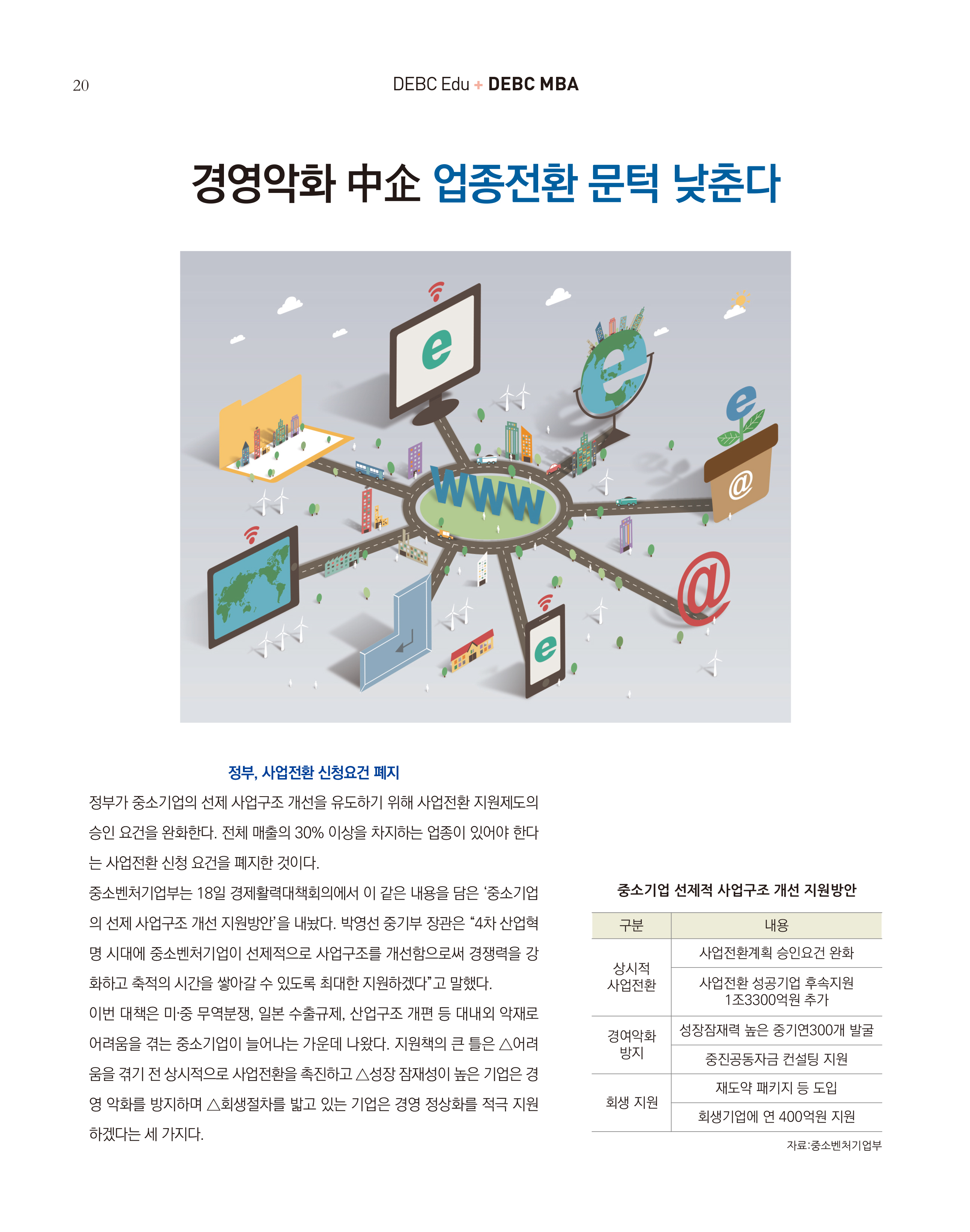 6.DEBC Edu-경영악화 중소기업 업종전환