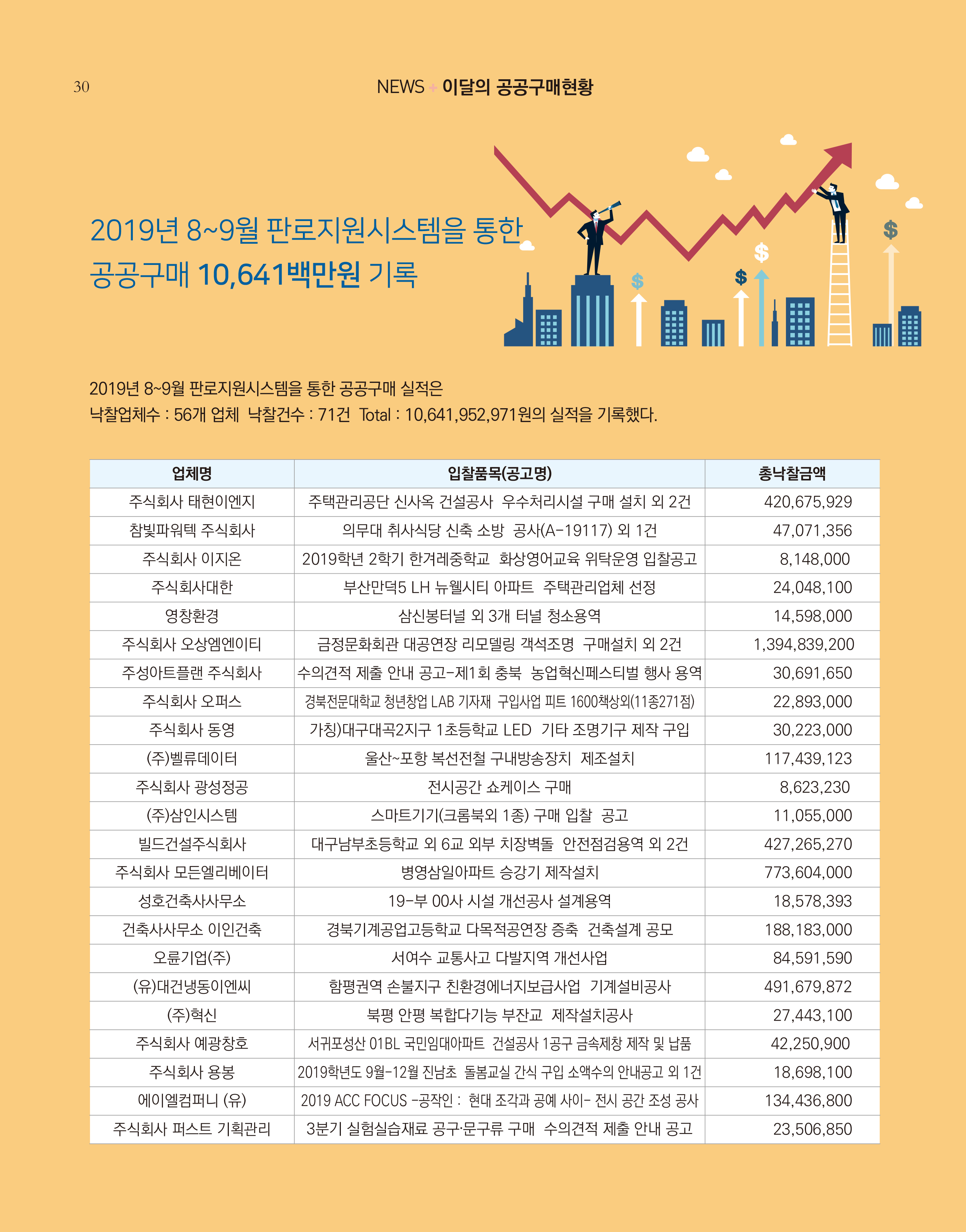 10.장애인기업공공구매현황