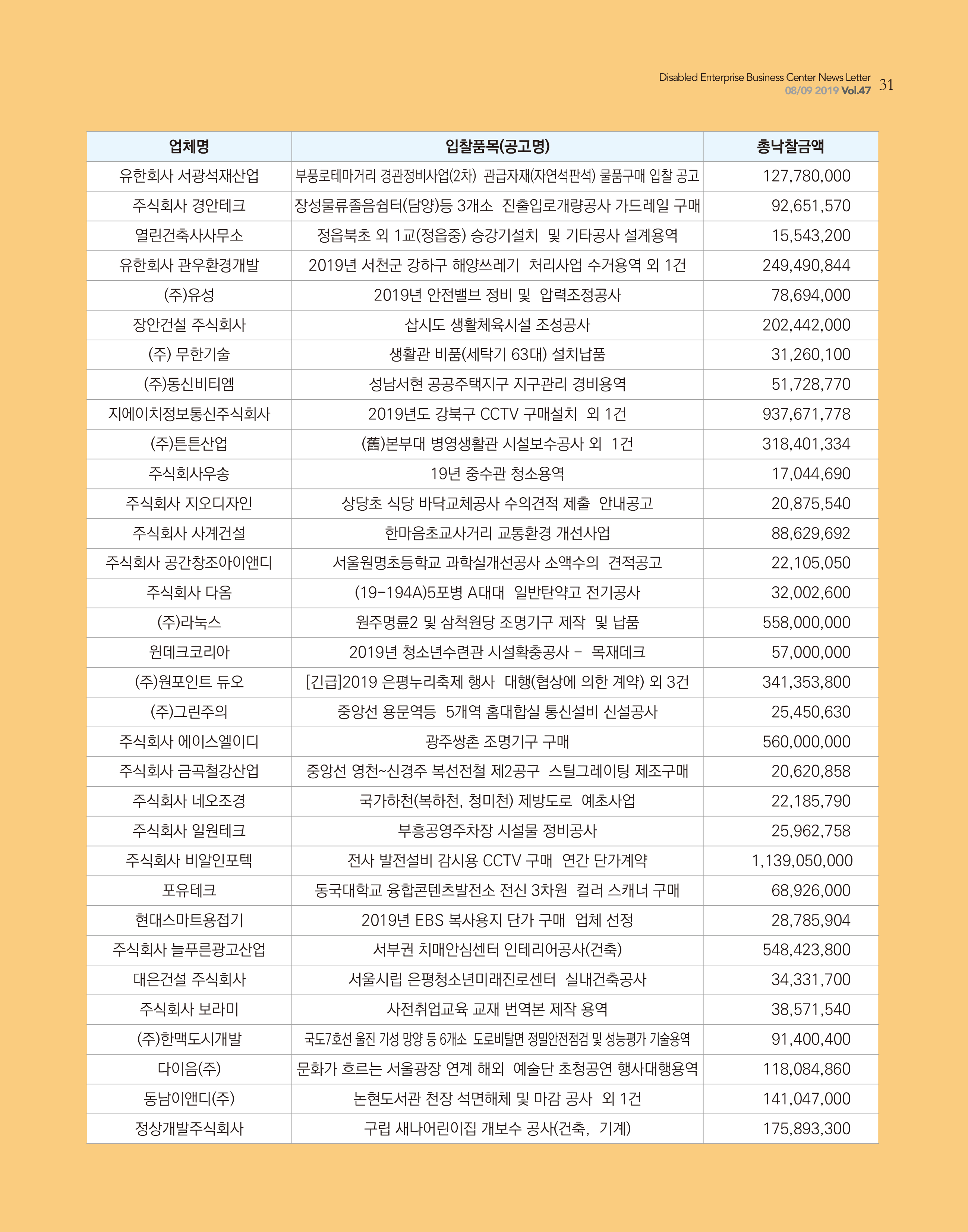 10.장애인기업공공구매현황