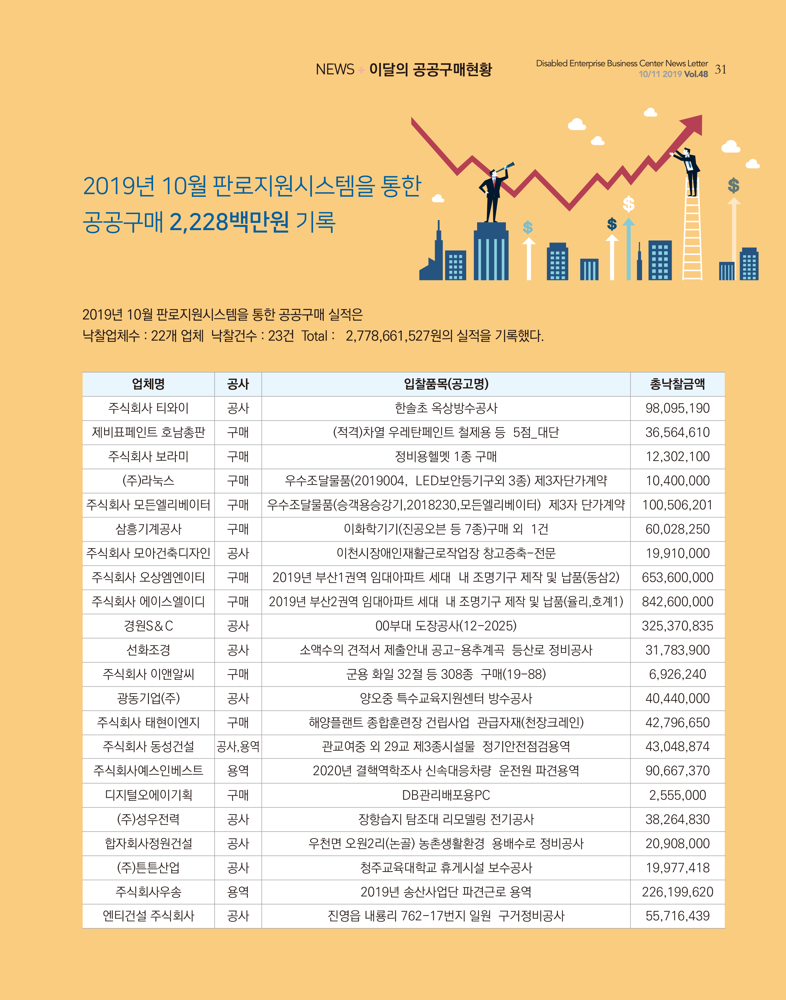 웹진 빛과꿈터 10&11월호_ 11. 장애인기업판로지원시스템 실적