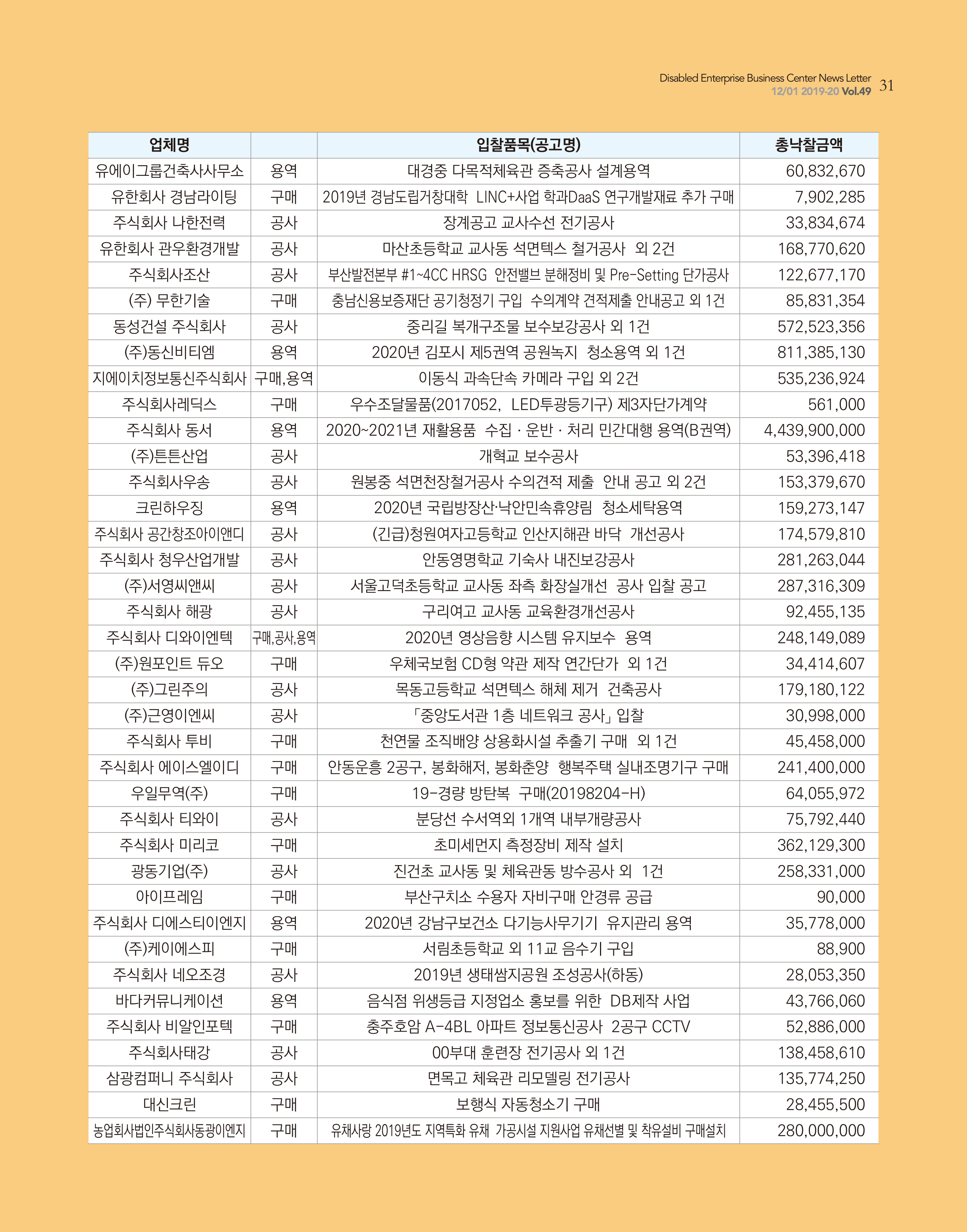 웹진 빛과꿈터 12월호_ 10.판로지원시스템 실적