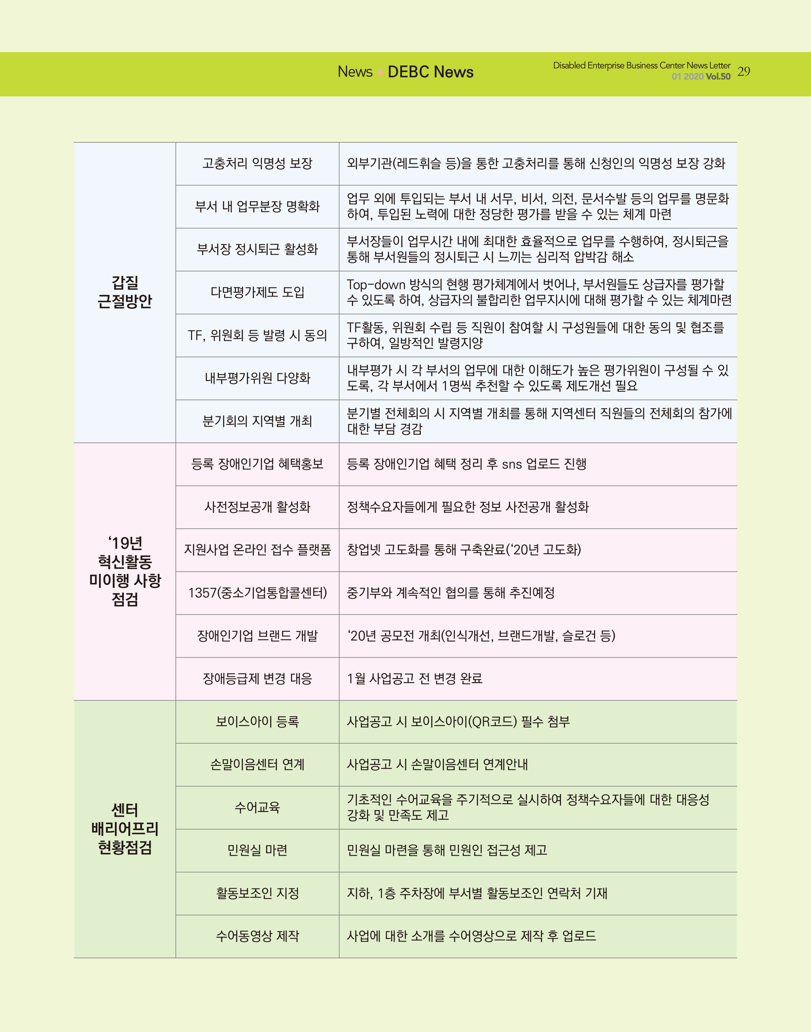웹진 빛과꿈터 1월호_9.DEBC News