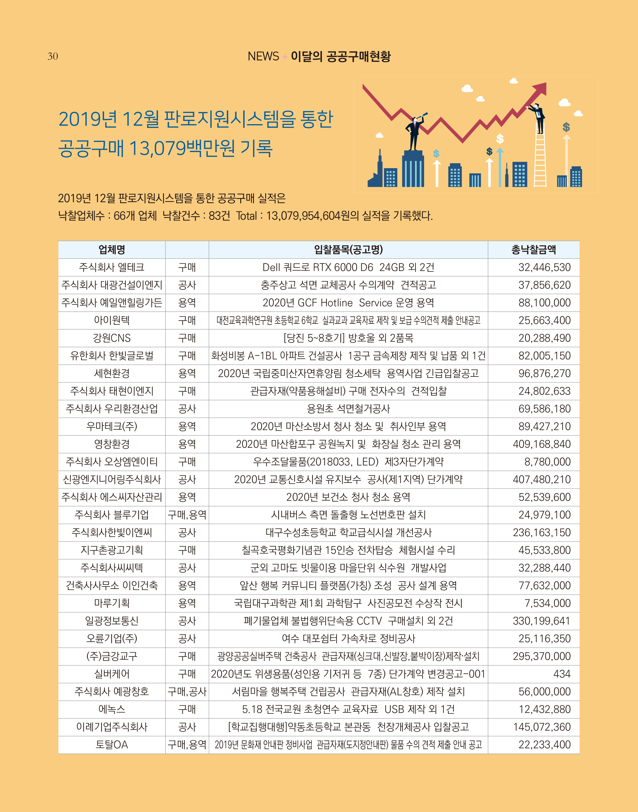 웹진 빛과꿈터 1월호_10.장애인기업공공구매실적