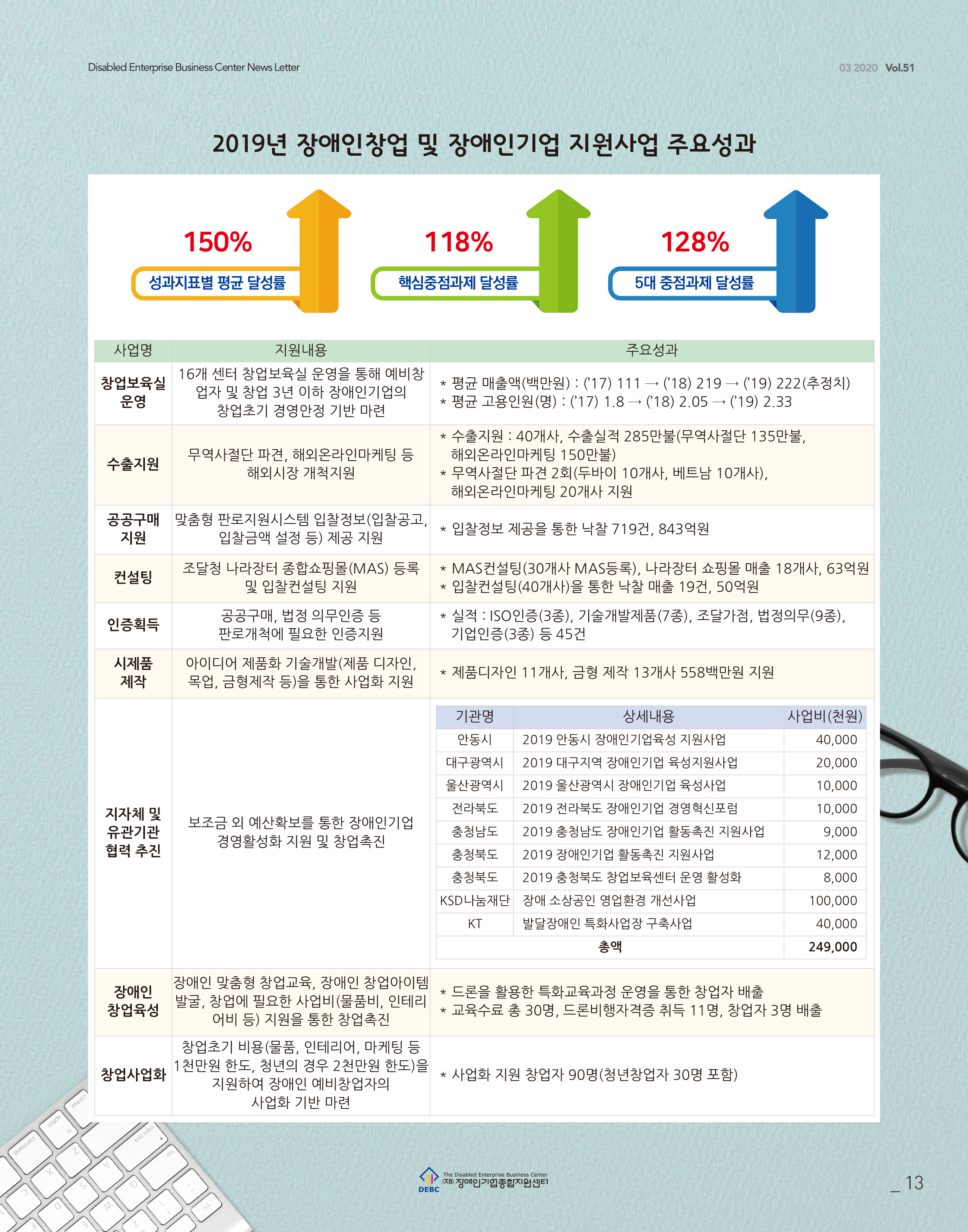 웹진 빛과꿈터 23월호_ 2.기획특집