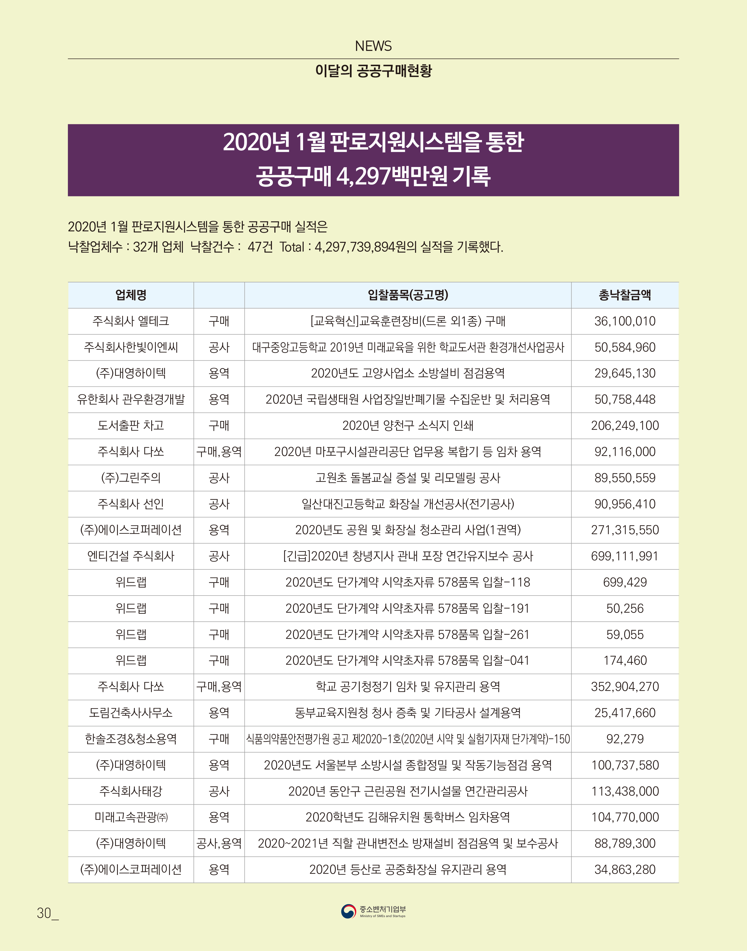 웹진 빛과꿈터 23월호_ 9.판로지원시스템 실적