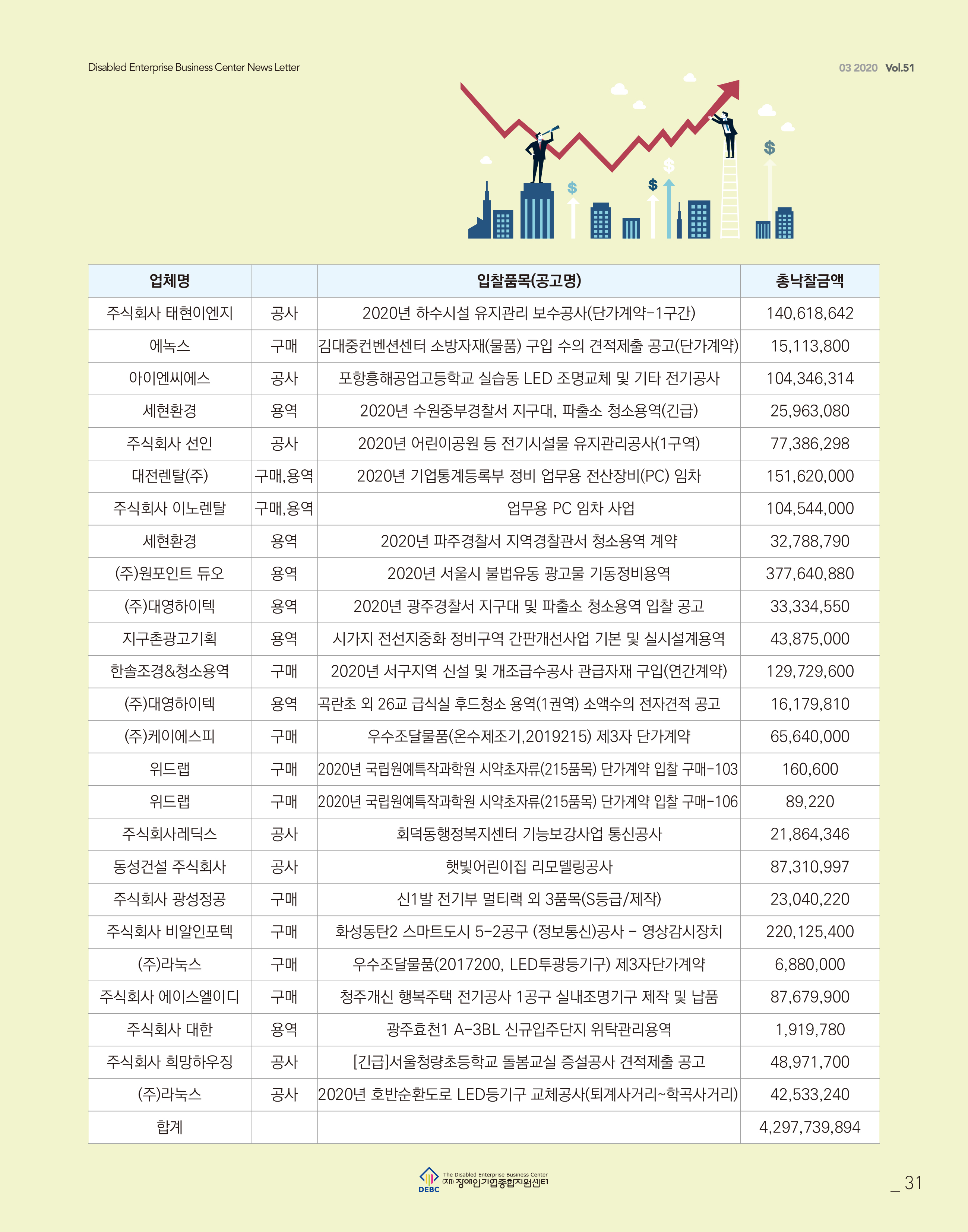웹진 빛과꿈터 23월호_ 9.판로지원시스템 실적