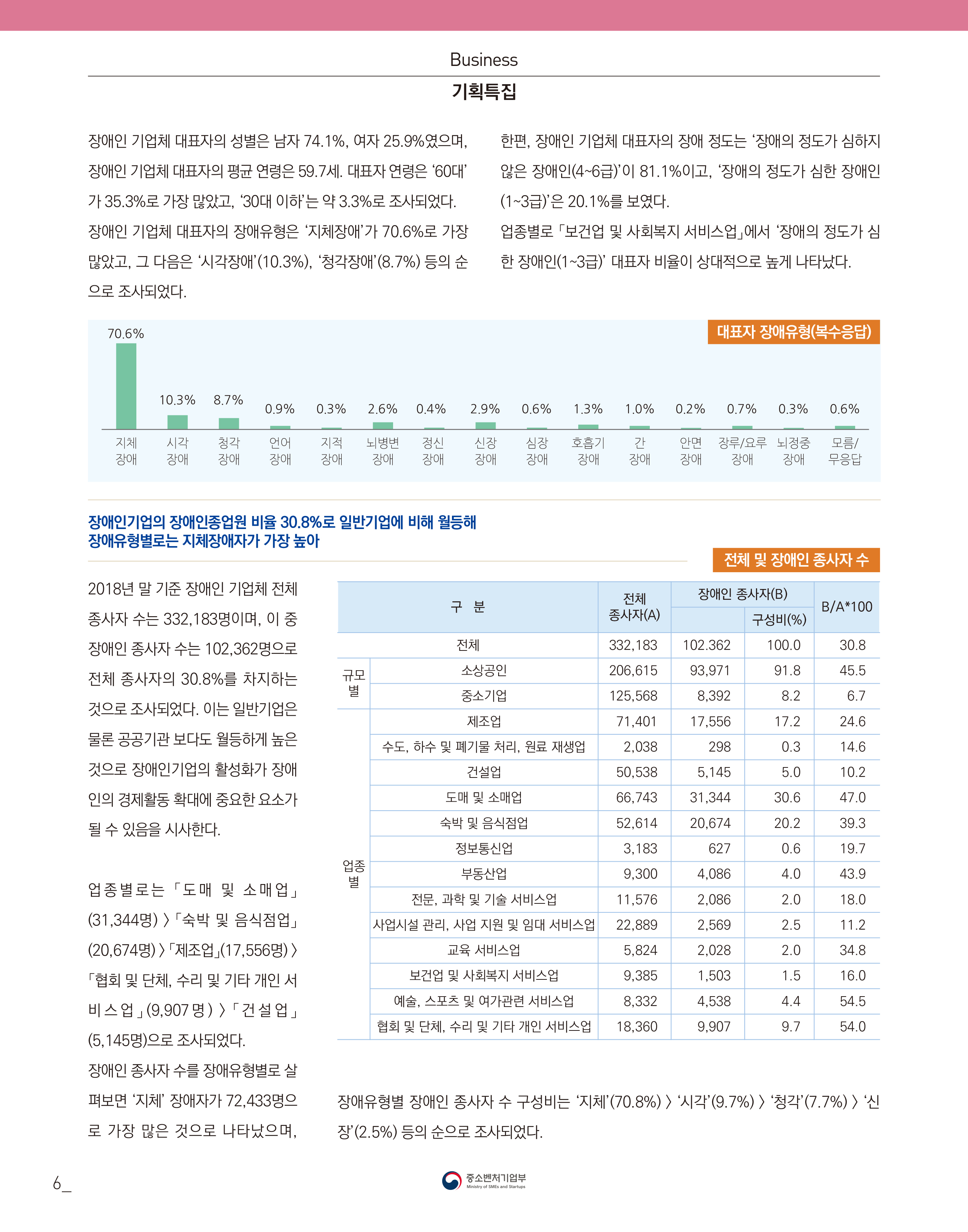 웹진 빛과꿈터 45월호_ 1. 기획특집