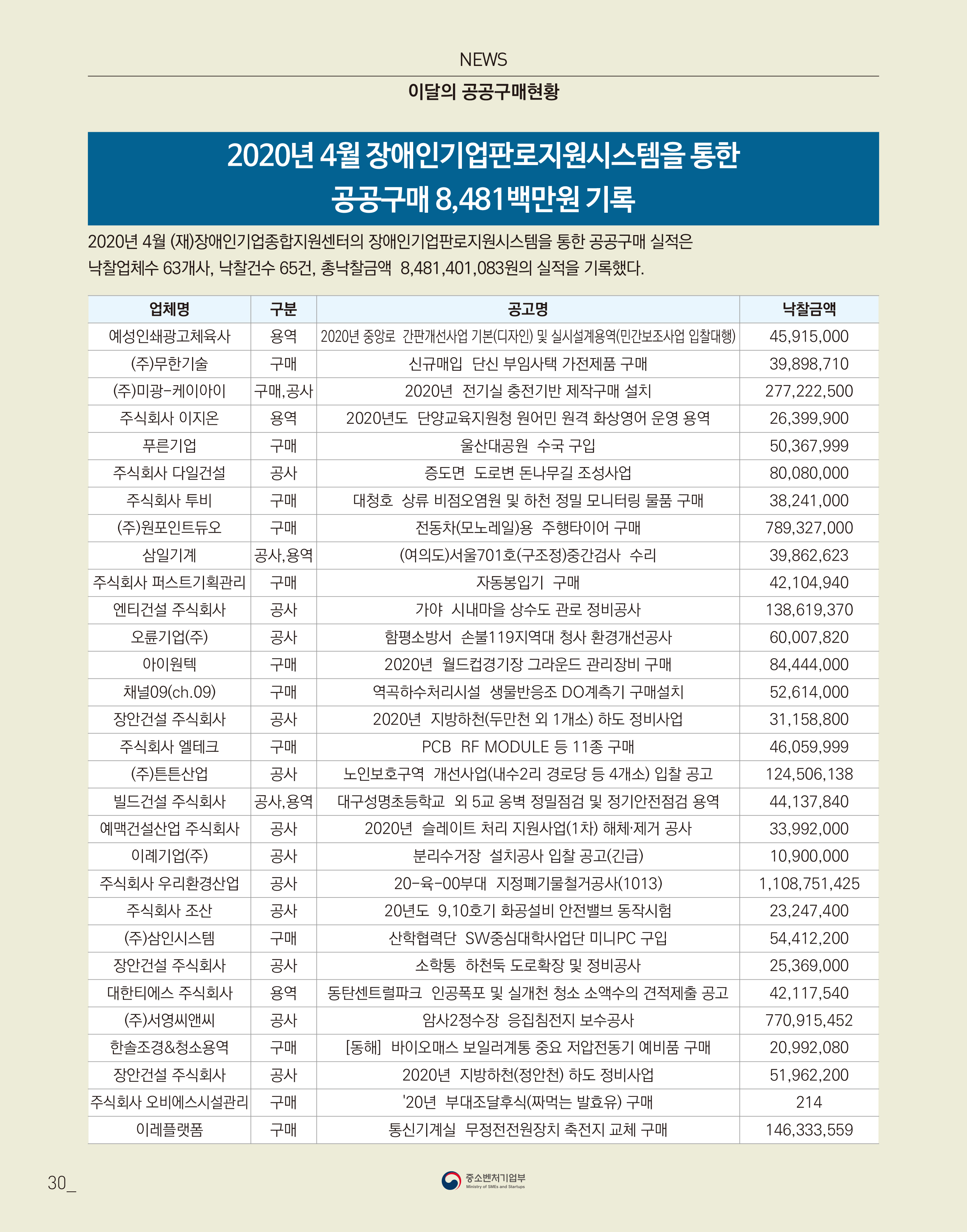 웹진 빛과꿈터 45월호_ 8. 장애인기업 공공구매 실적