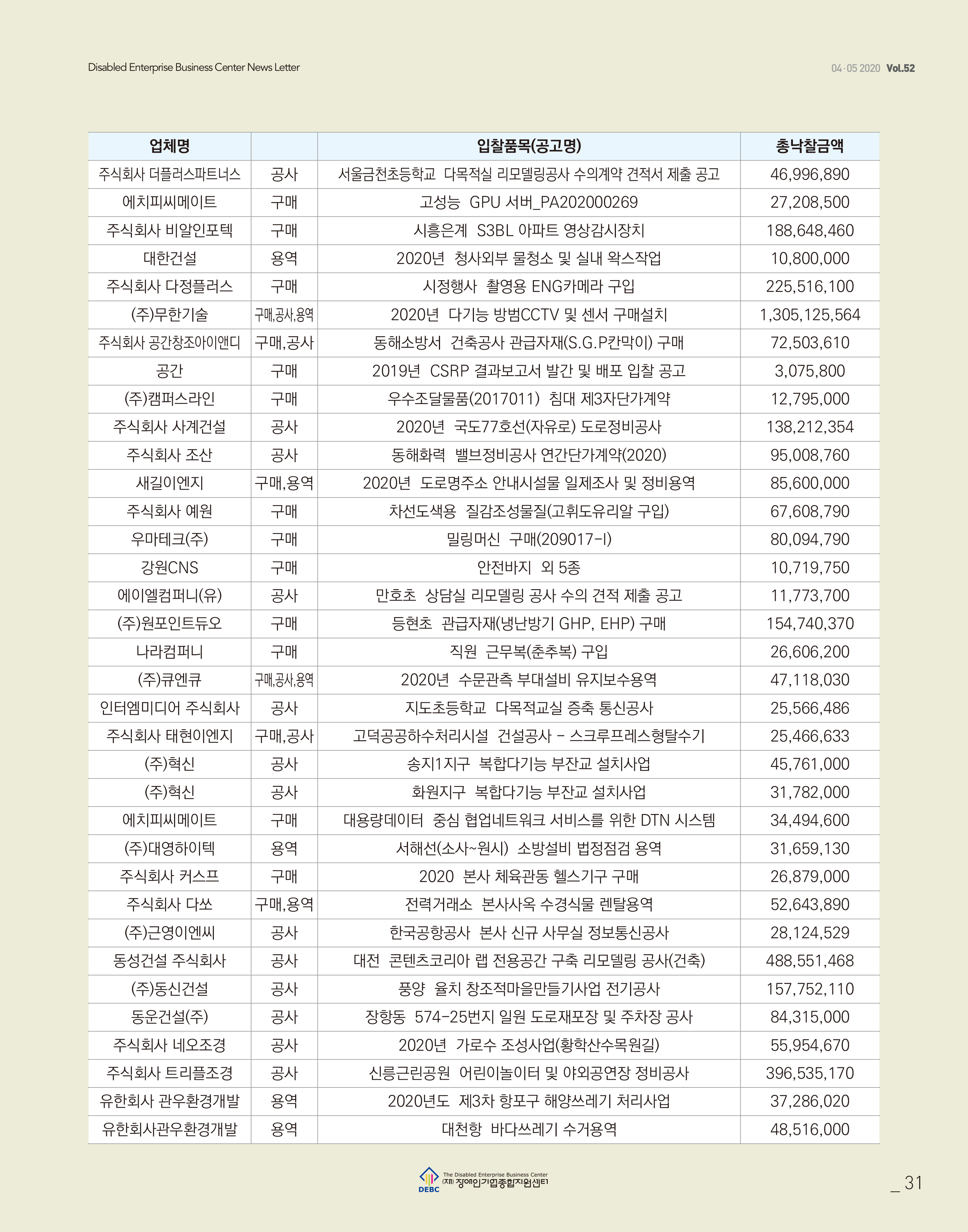 웹진 빛과꿈터 45월호_ 8. 장애인기업 공공구매 실적