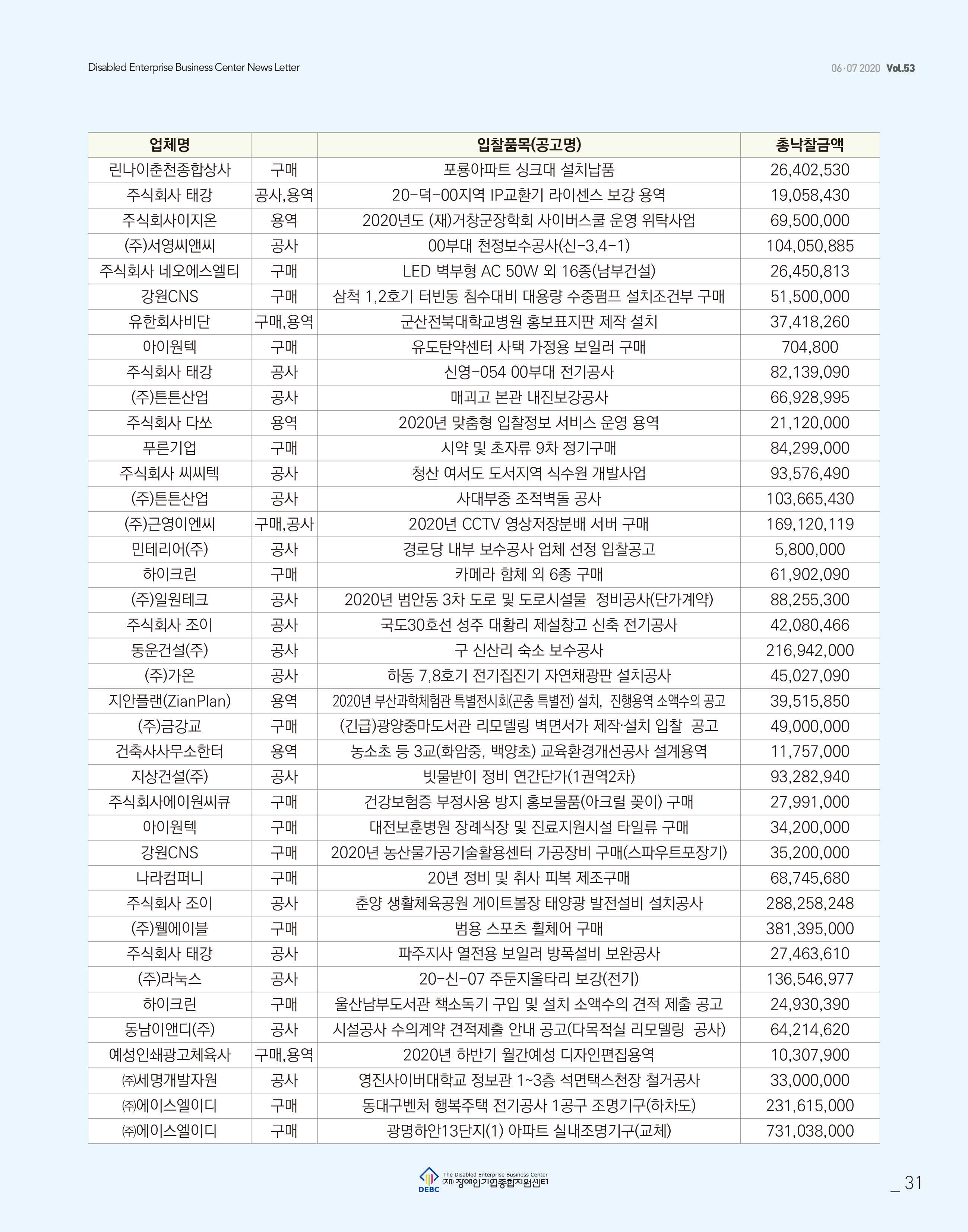 웹진 빛과꿈터 67월호_ 8. 장애인기업 공공구매실적