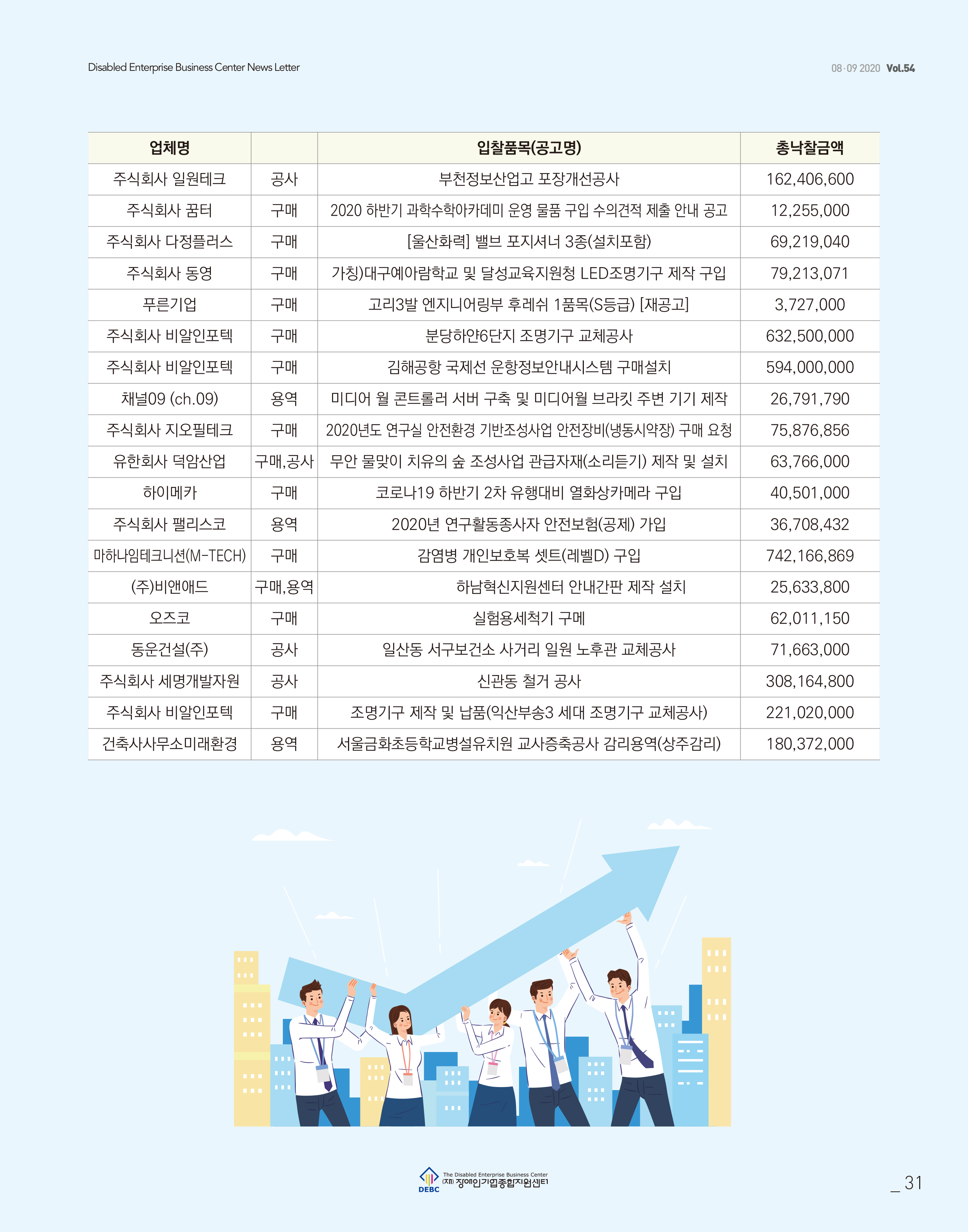 웹진 빛과꿈터 89월호_8. 판로지원 실적