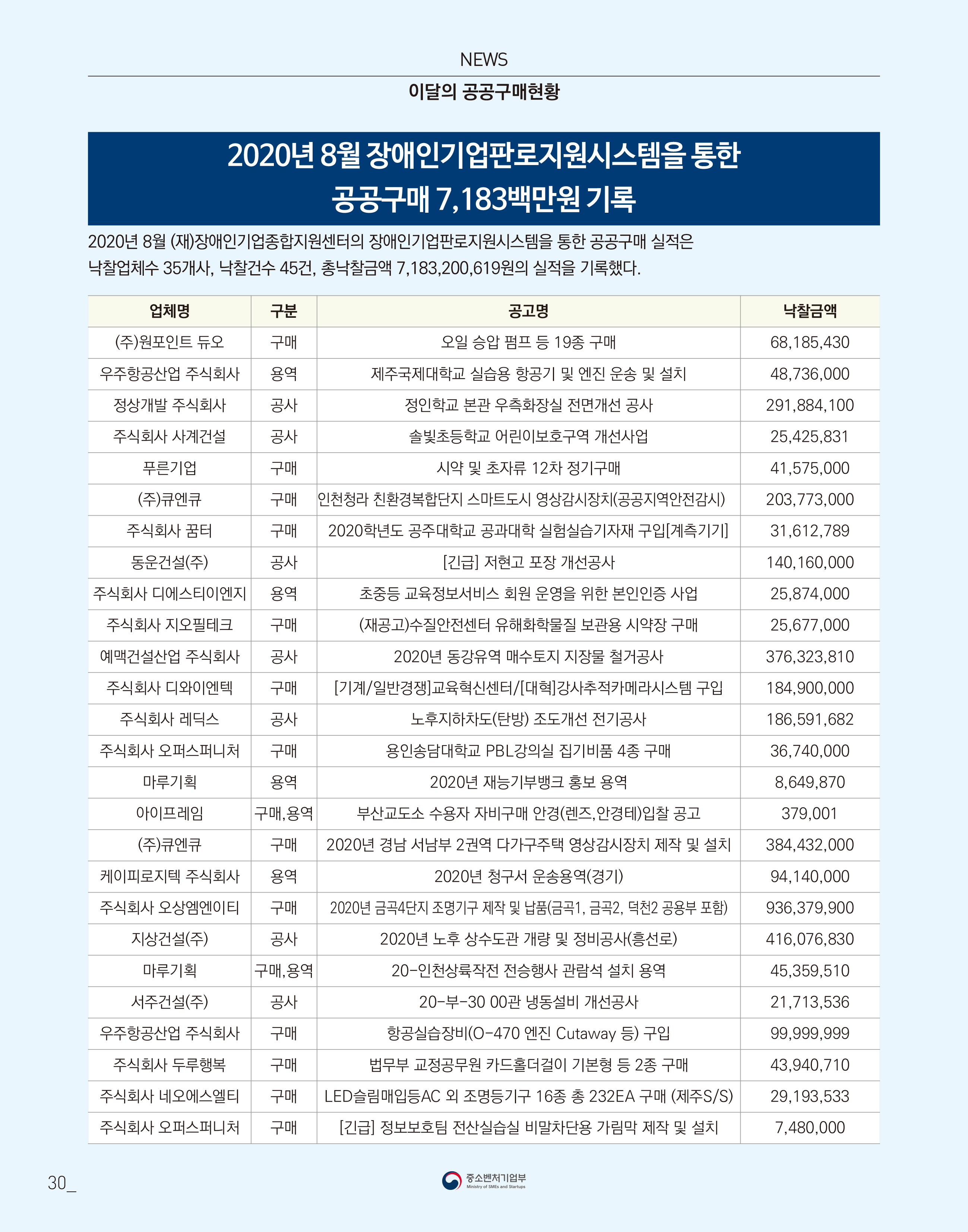 웹진 빛과꿈터 89월호_8. 판로지원 실적