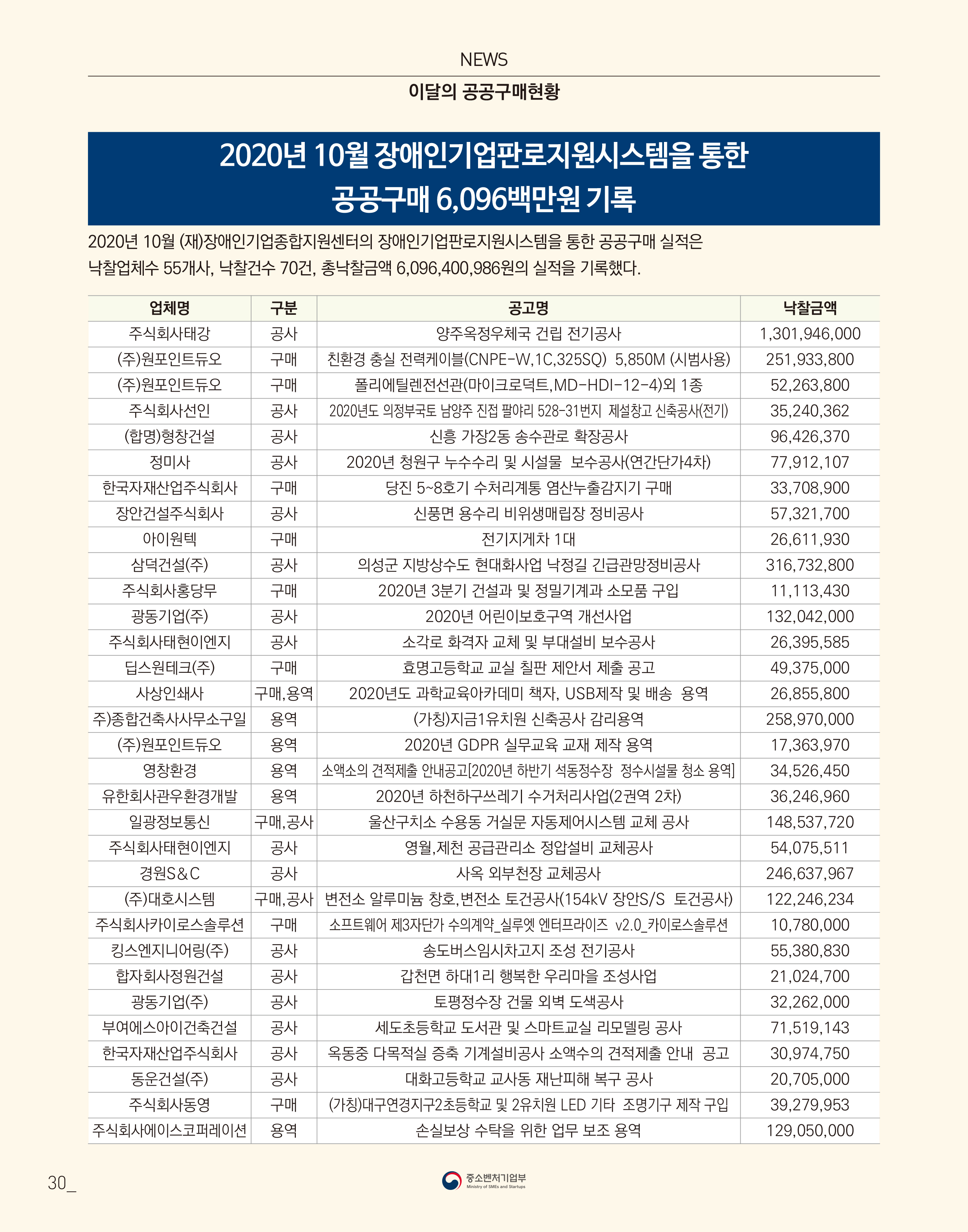 웹진 빛과꿈터 10,11월호_8. 판로지원실적