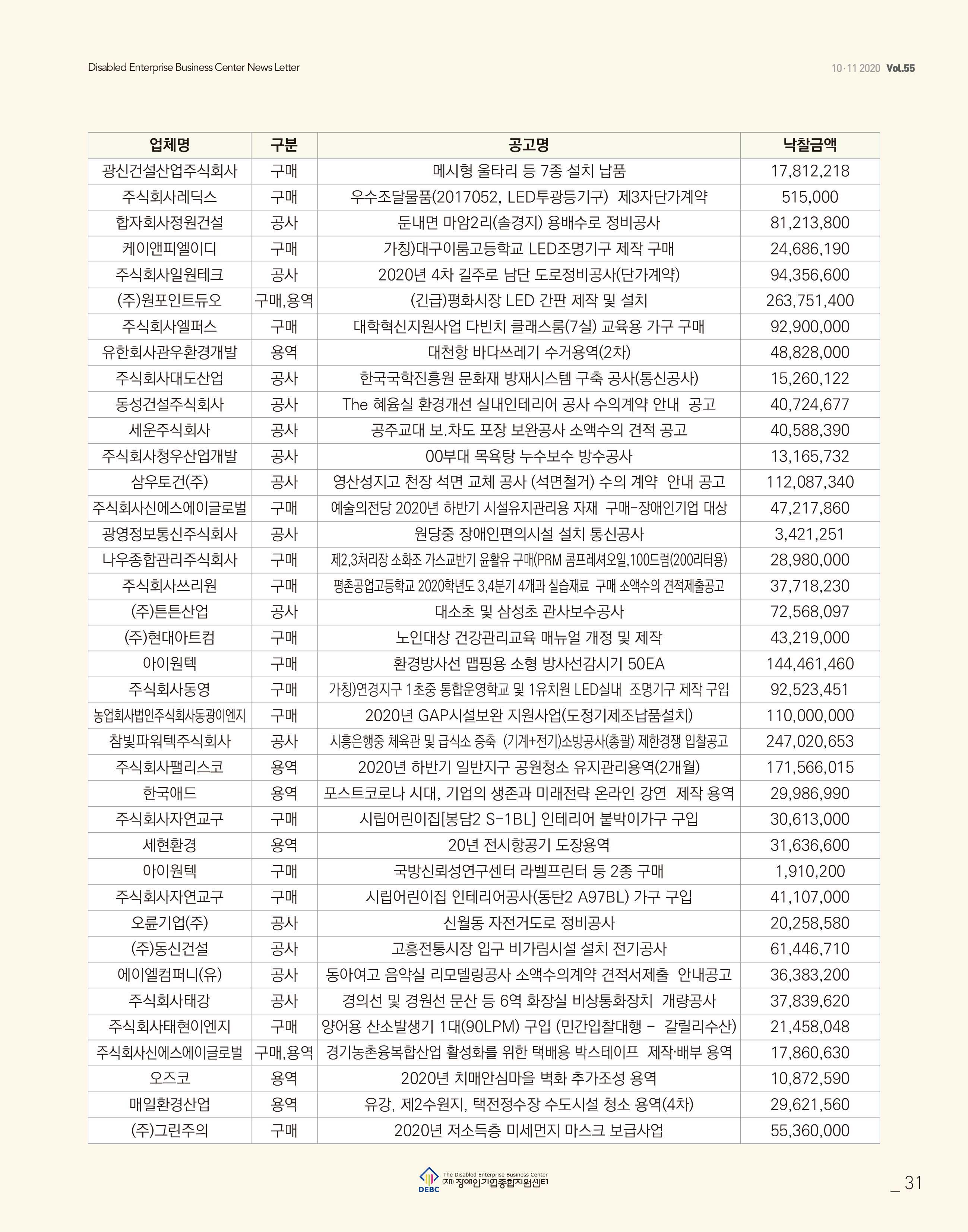 웹진 빛과꿈터 10,11월호_8. 판로지원실적