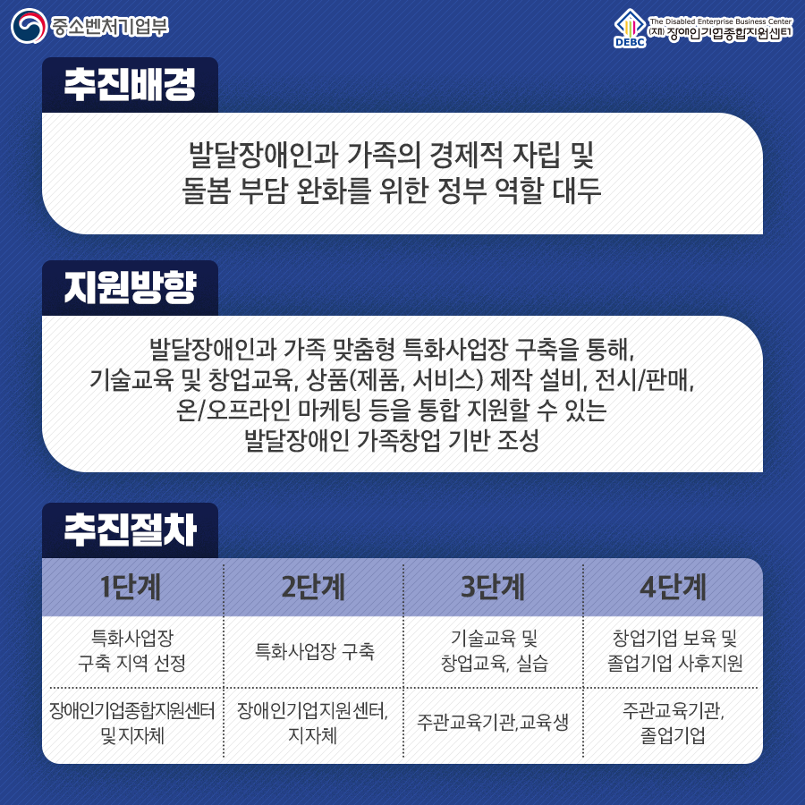 발달장애인 가족창업 특화사업장 '가치만드소' 안내