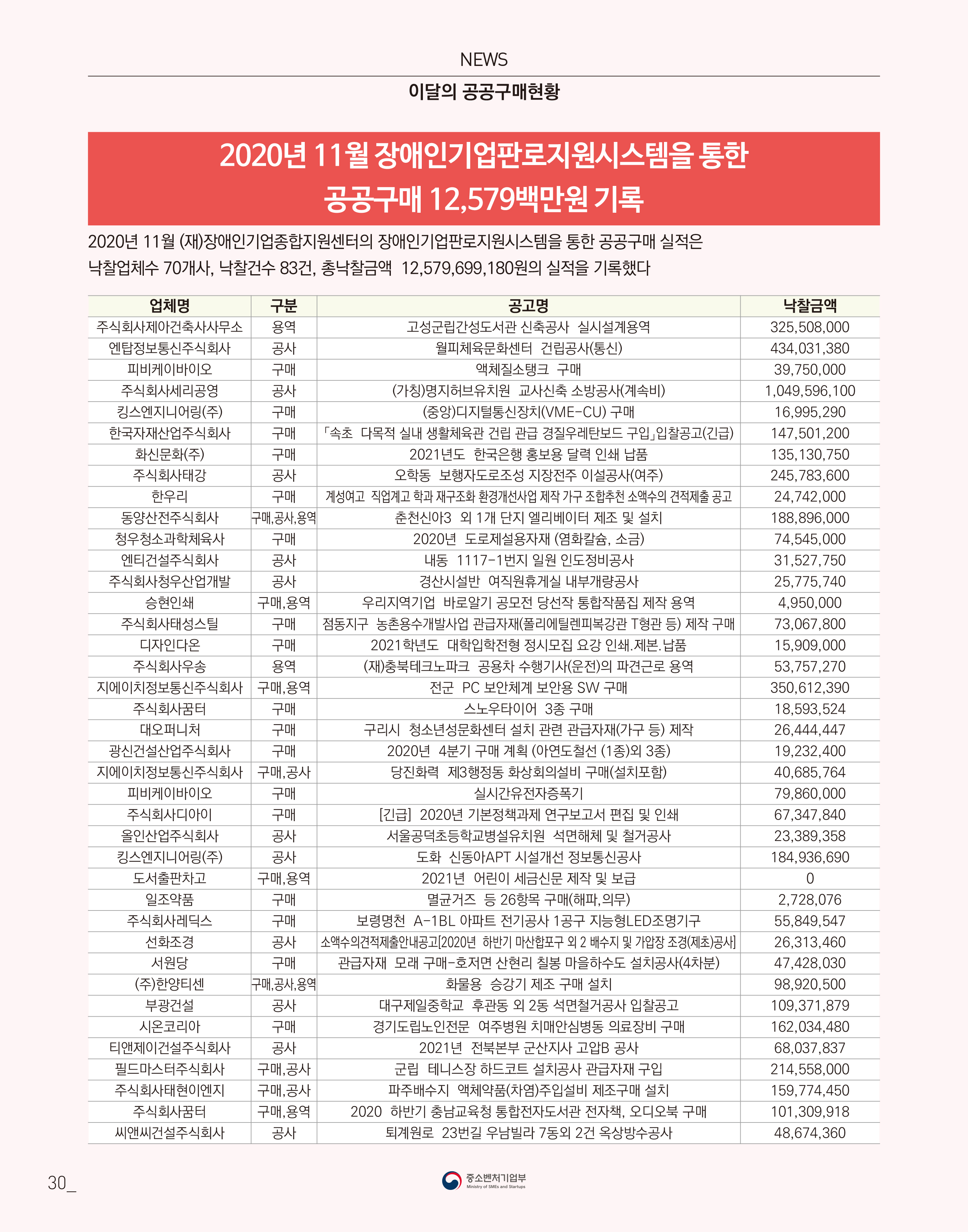 웹진 빛과꿈터 12월호_9. 공공구매 실적