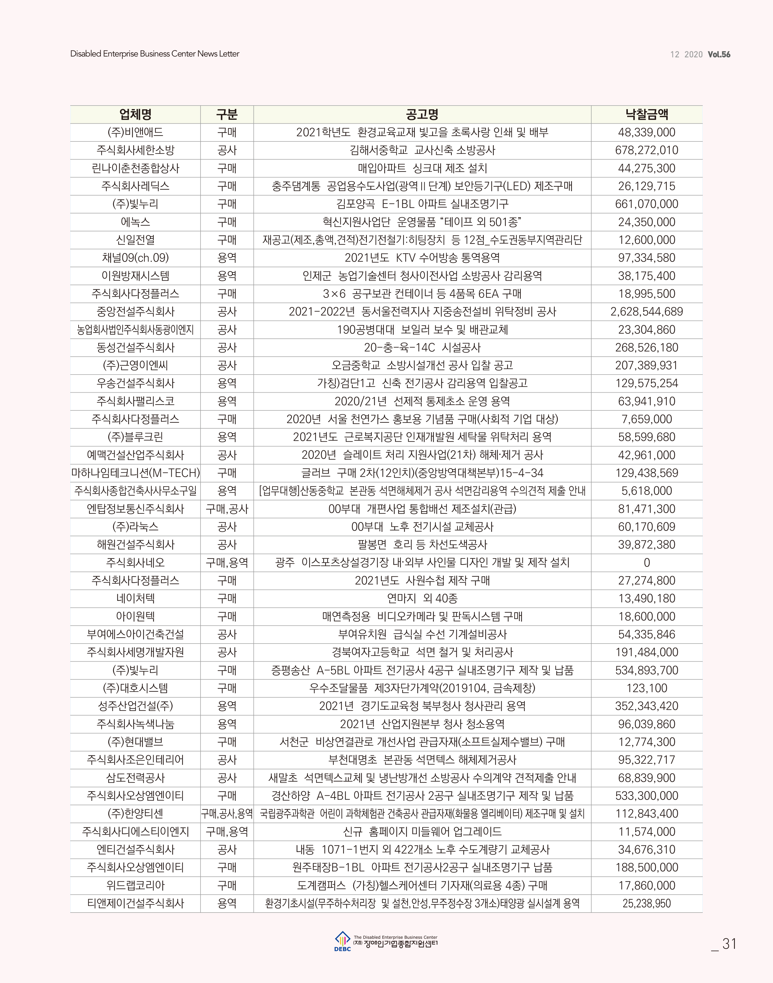 웹진 빛과꿈터 12월호_9. 공공구매 실적