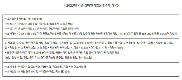2023년 기준 장애인기업 실태조사