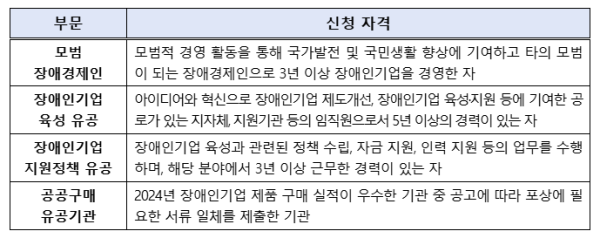 [보도자료] ​장애인기업종합지원센터, 제20회 전국장애경제인대회 정부포상 신청 접수