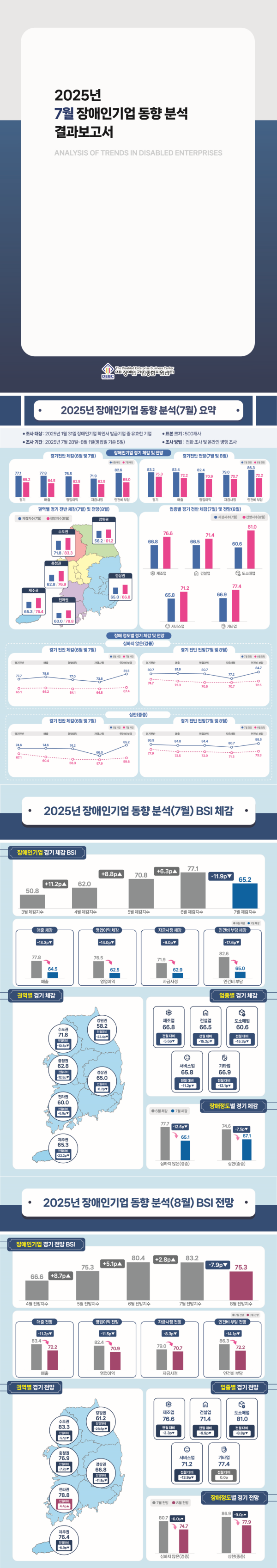 [장애인기업 동향] 2025년 7월 장애인기업 동향 분석 결과보고서