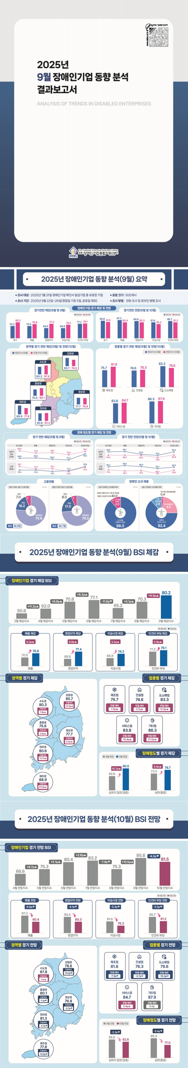 [장애인기업 동향] 2025년 9월 장애인기업 동향 분석 결과보고서
