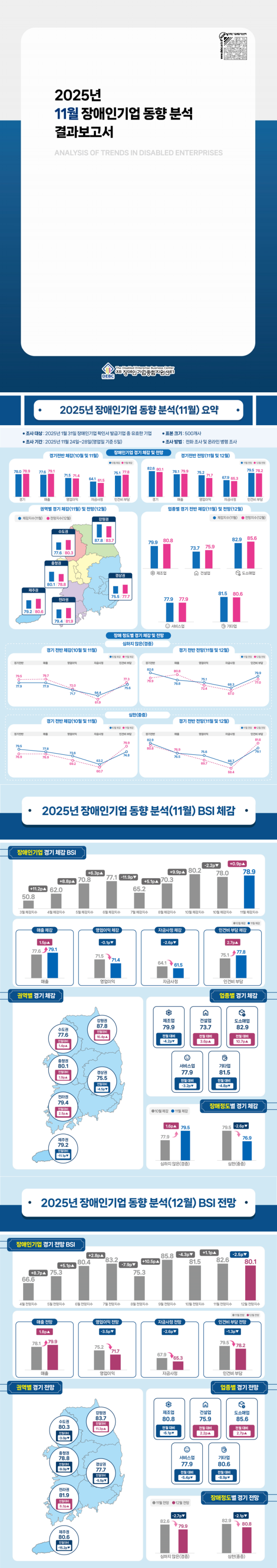 [장애인기업 동향] 2025년 11월 장애인기업 동향 분석 결과보고서