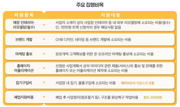 [보도자료] 장애인기업종합지원센터, 인테리어·마케팅 등 최대 2천만원 창업 사업화 자금 지원