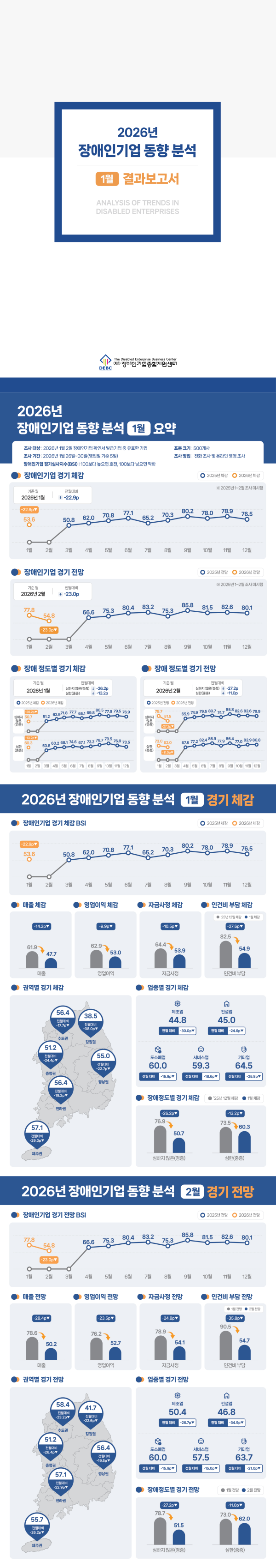 [장애인기업 동향] 2026년 1월 장애인기업 동향 분석 결과보고서