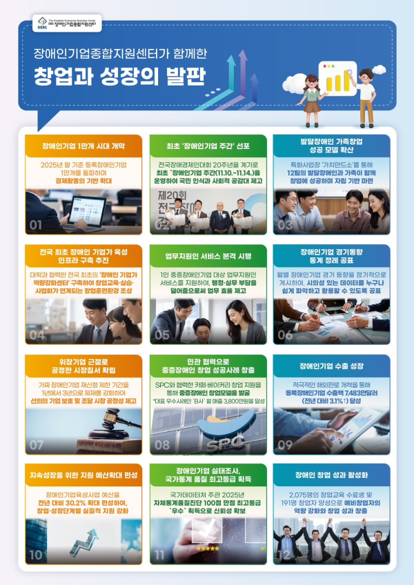 장애인기업 지원 정책 성과 인포그래픽
