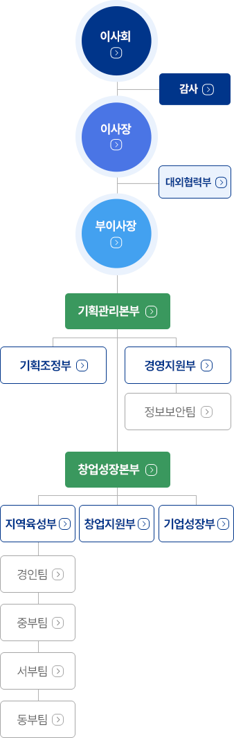 조직도 모바일 버전