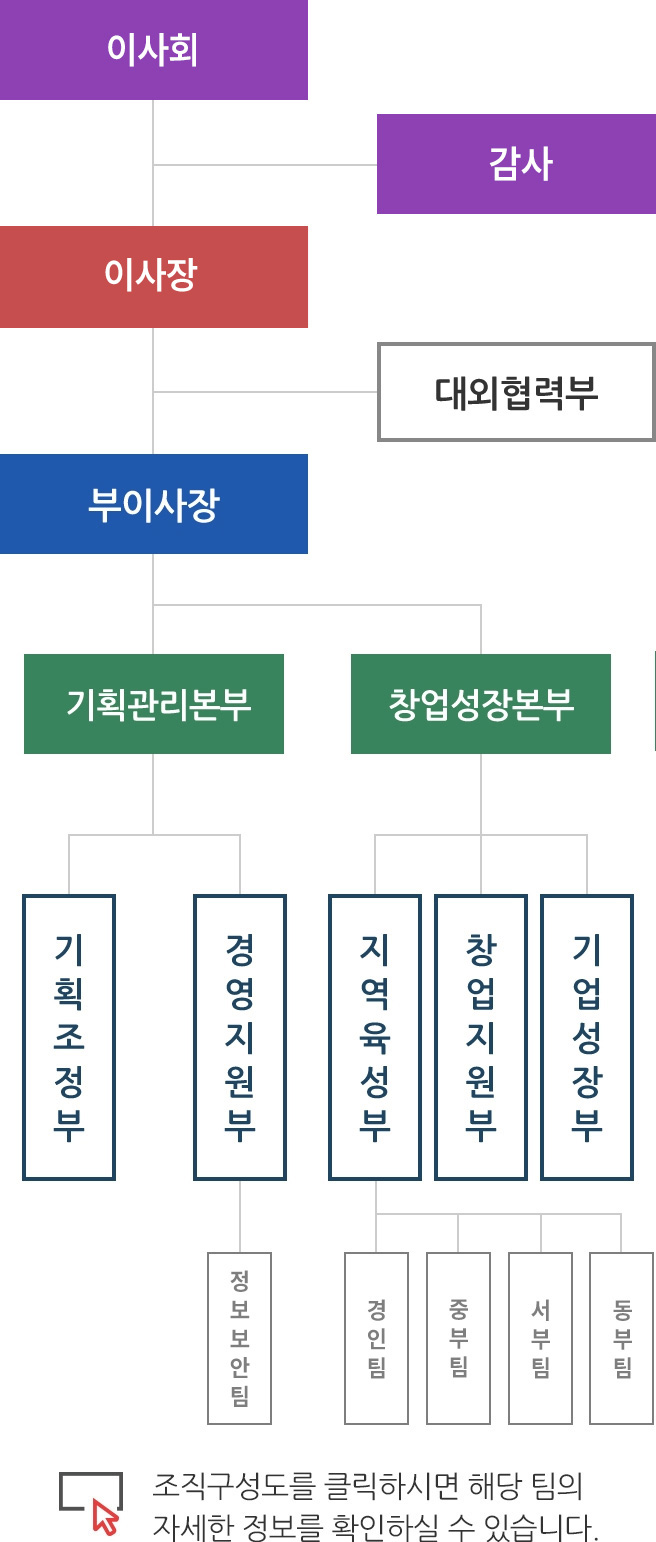 (재)장애인기업종합지원센터 조직구성도
